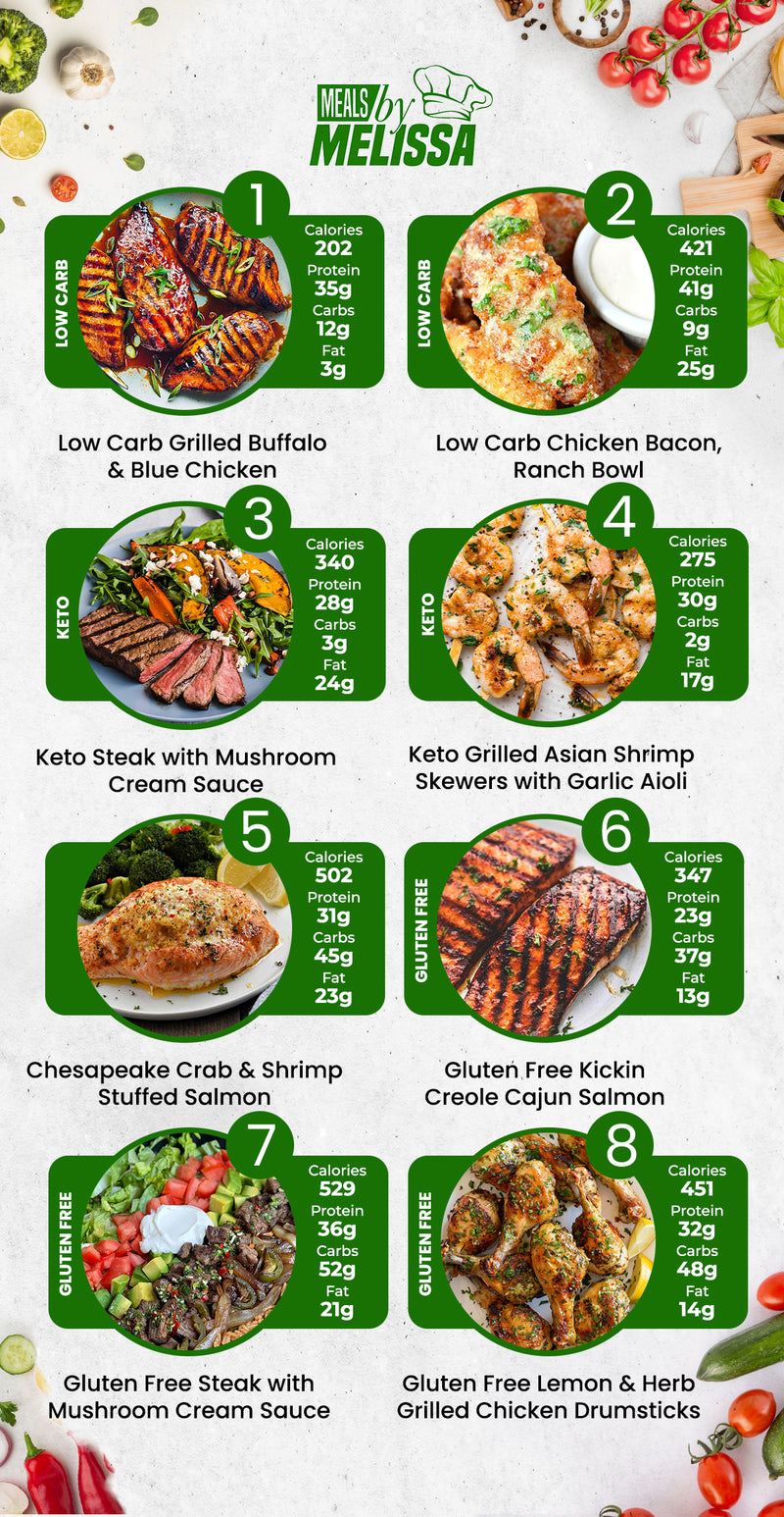 14 Meal Weekly Plan