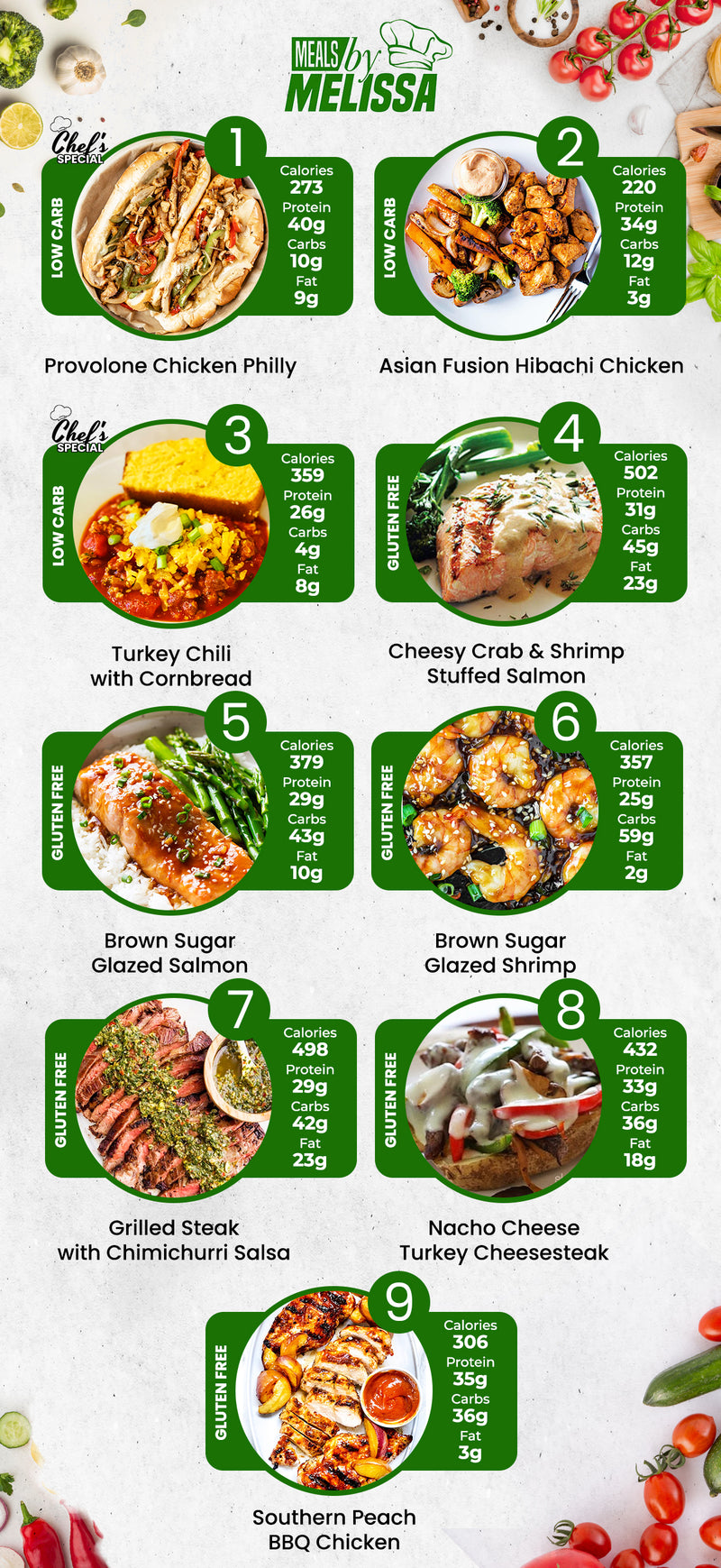 1 Month Meal Plan: 10 Meals Weekly