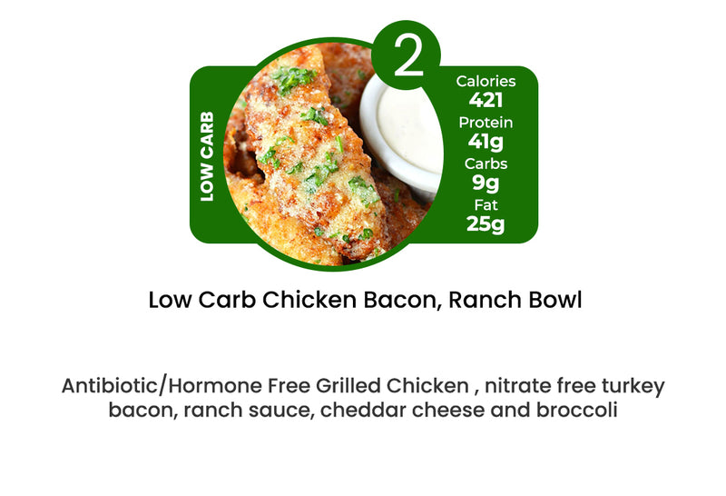 14 Meal Weekly Plan