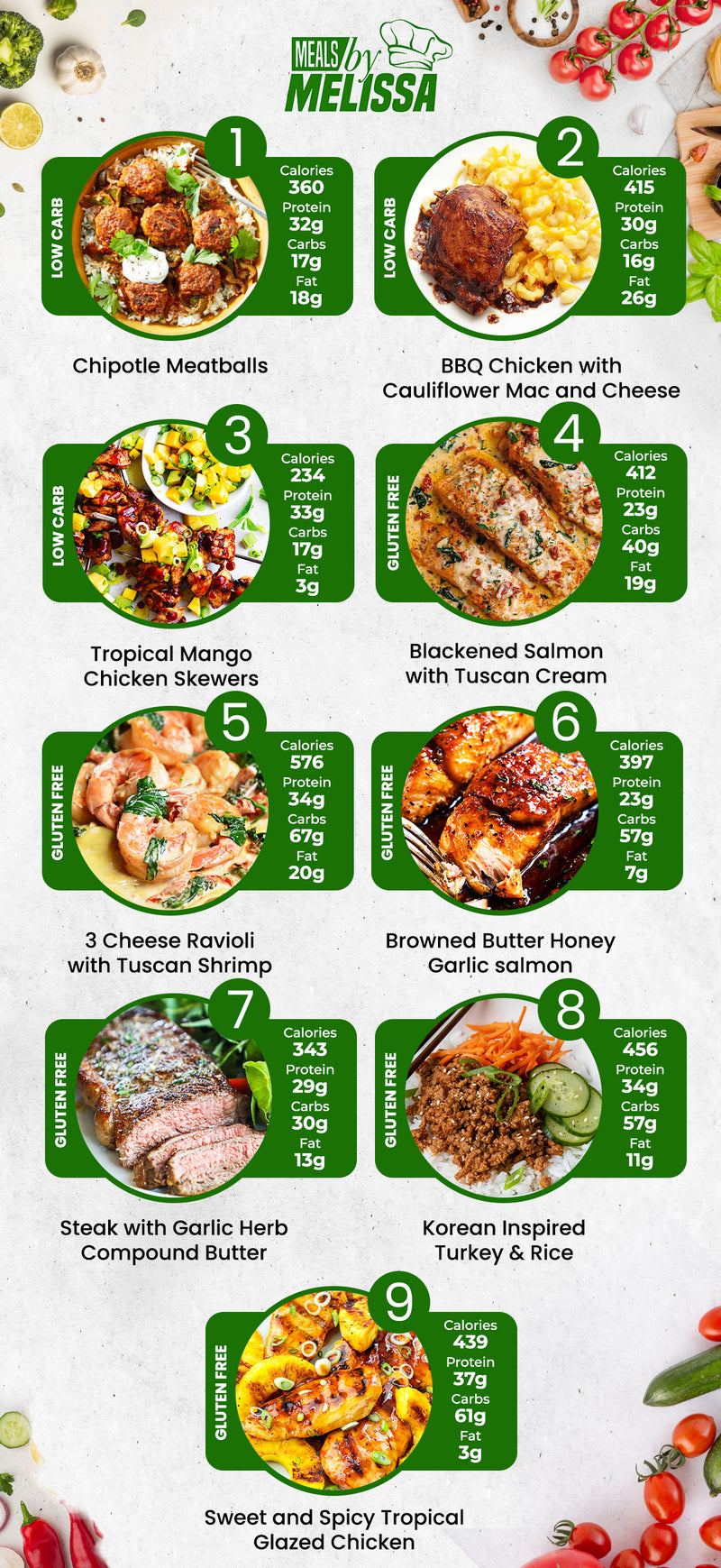 EXCLUSIVE - 5 (+1 FREE) WEEKLY MEAL PLAN