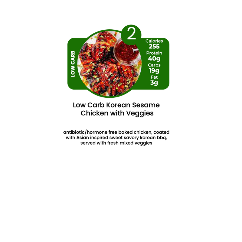14 Meal Weekly Plan