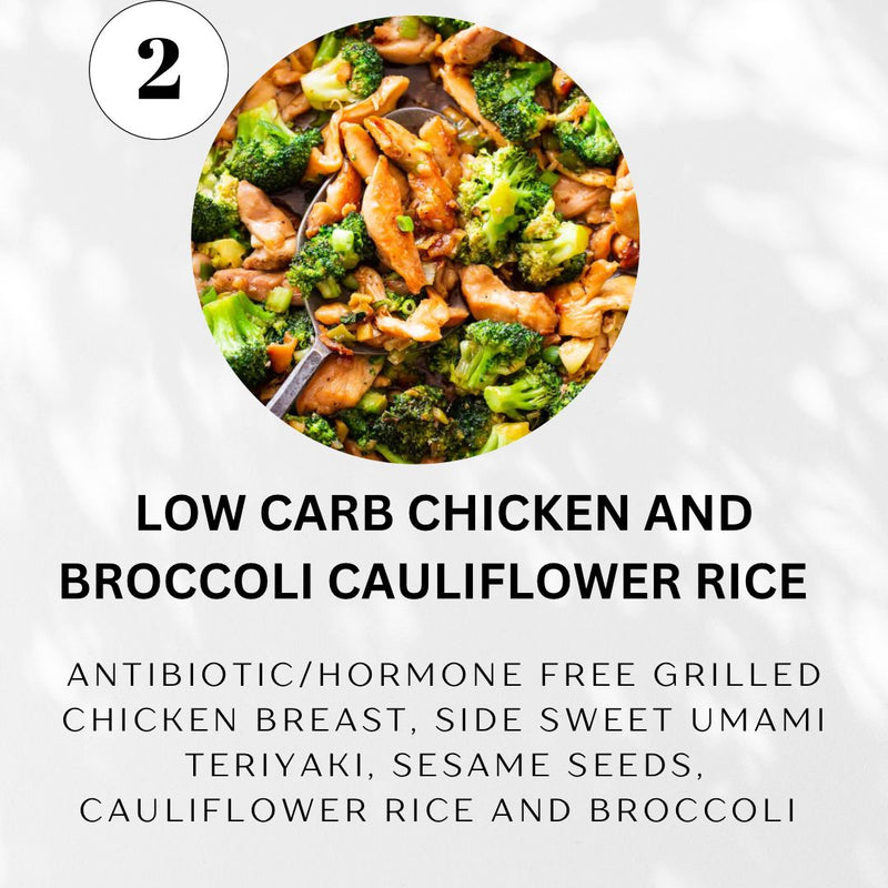 16 Meal Weekly Plan