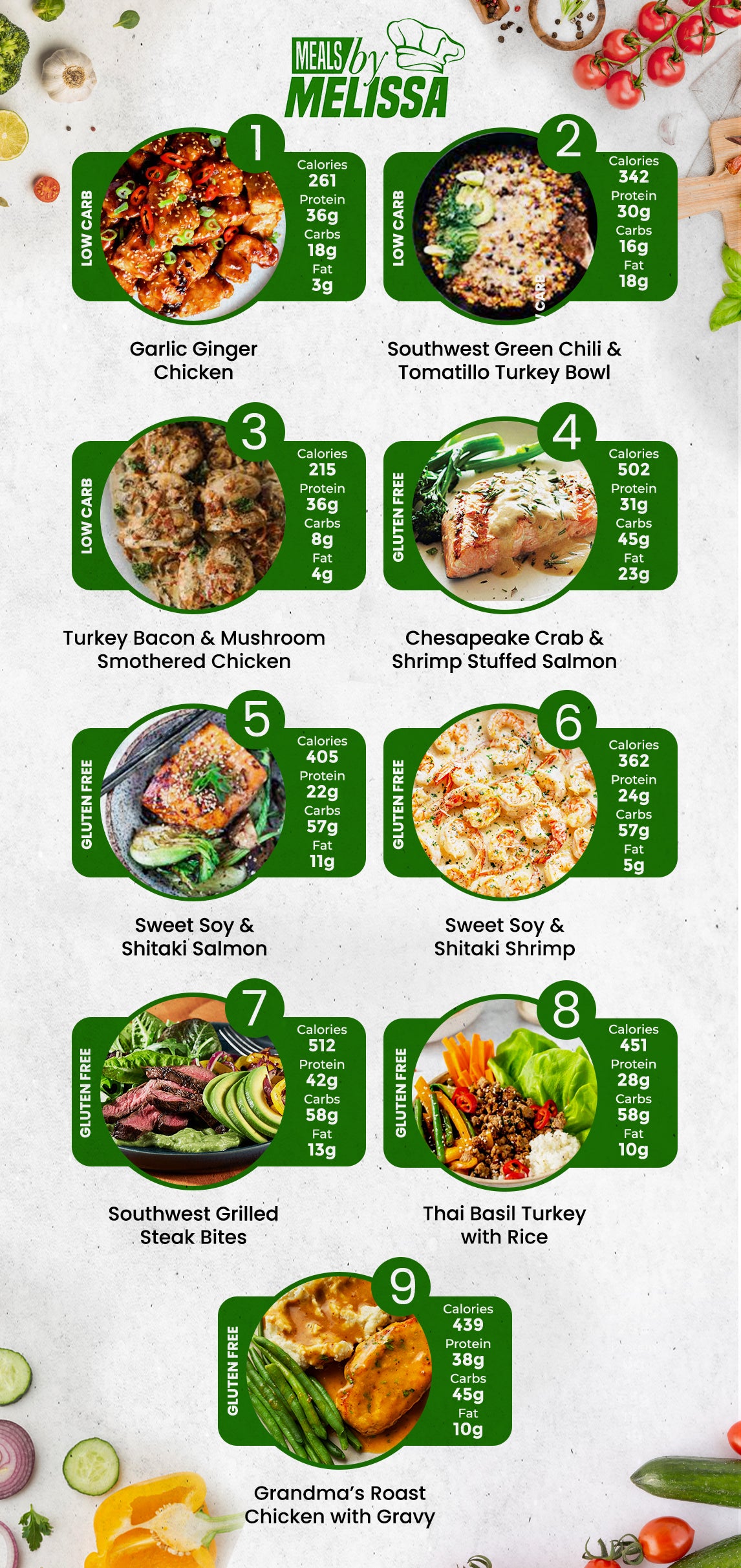 Products – Meals By Melissa