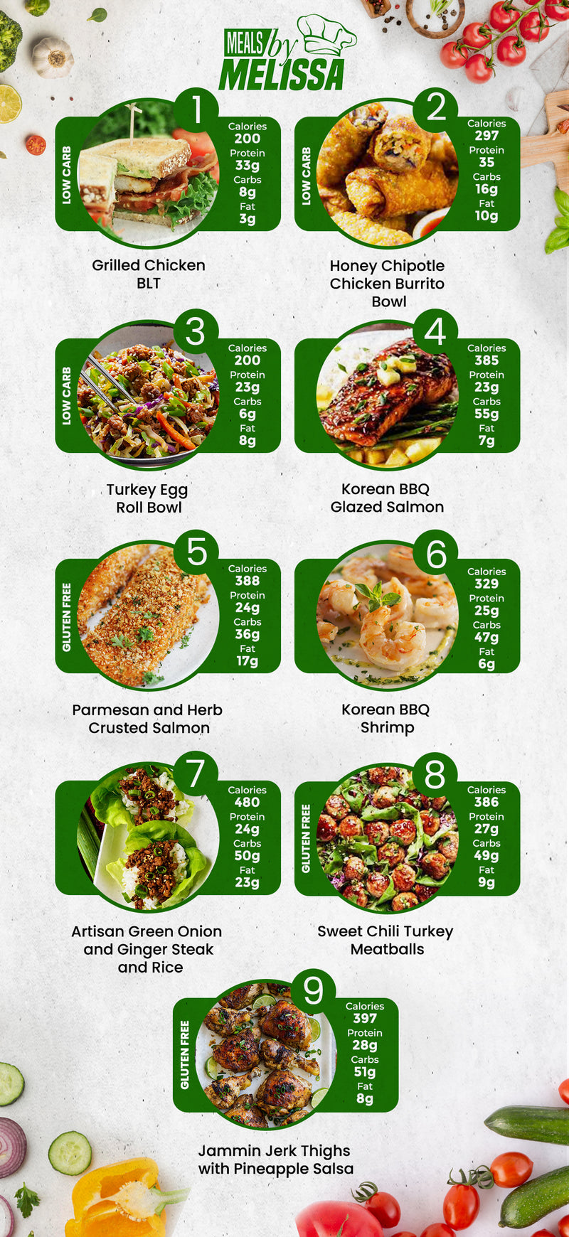 EXCLUSIVE - 5 (+1 FREE) WEEKLY MEAL PLAN